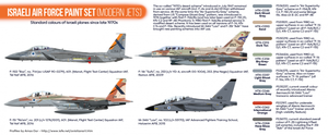 Hataka HTK-CS62 Israeli Air Force paint set (modern jets) 8x17ml – image 3