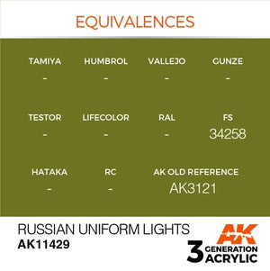 Lampe torche AK Interactive AK11429 pour uniformes russes, 17 ml – image 3