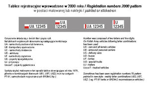 ToRo Model 35D12 - Polish Army vehicles Registration numbers 2000 pattern, unit insignia &amp;amp; stencils, vol.2 1/35 – image 3