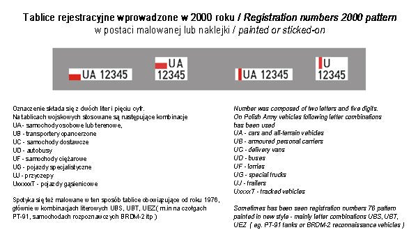 ToRo Model 35D12 - Polish Army vehicles Registration numbers 2000 pattern, unit insignia &amp;amp; stencils, vol.2 1/35 – image 3
