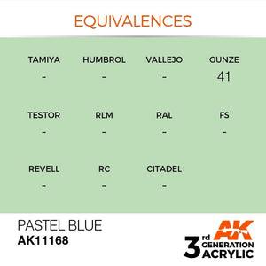 AK Interactive AK11168 PASTEL BLUE – PASTEL 17ml – Bild 3
