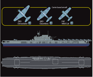 Academy 14229 USS Yorktown CV-5 (Released Mar,2022) 1/700 – image 7