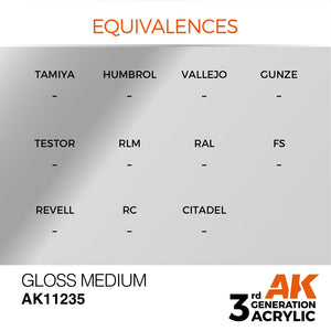 AK Interactive AK11235 GLOSS MEDIUM – AUXILIARY 17ml – image 3