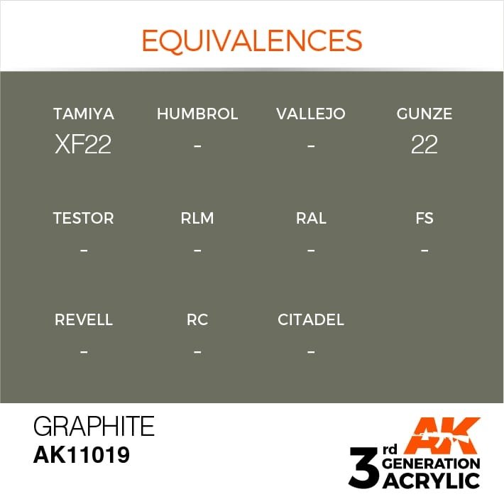 AK Interactive AK11019 Graphite 17ml – Bild 3