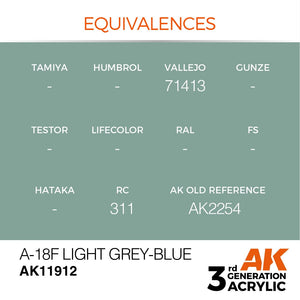 AK Interactive AK11912 A-18F LIGHT GRAY-BLUE – AIR 17ml – Bild 3