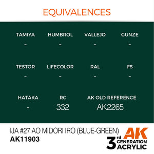 AK Interactive AK11903 IJA #27 AO MIDORI IRO (BLUE-GREEN) – AIR 17ml – Bild 3