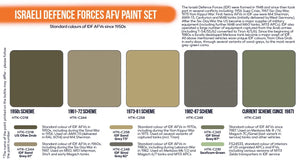 Hataka HTK-CS114 Israeli Defense Forces AFV Paint Set 6x17 ml – Bild 2