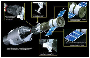 Dragon 11012 Project Apollo-Soyuz Test Project (Apollo 18 and Soyuz 19) 1/72 – immagine 3