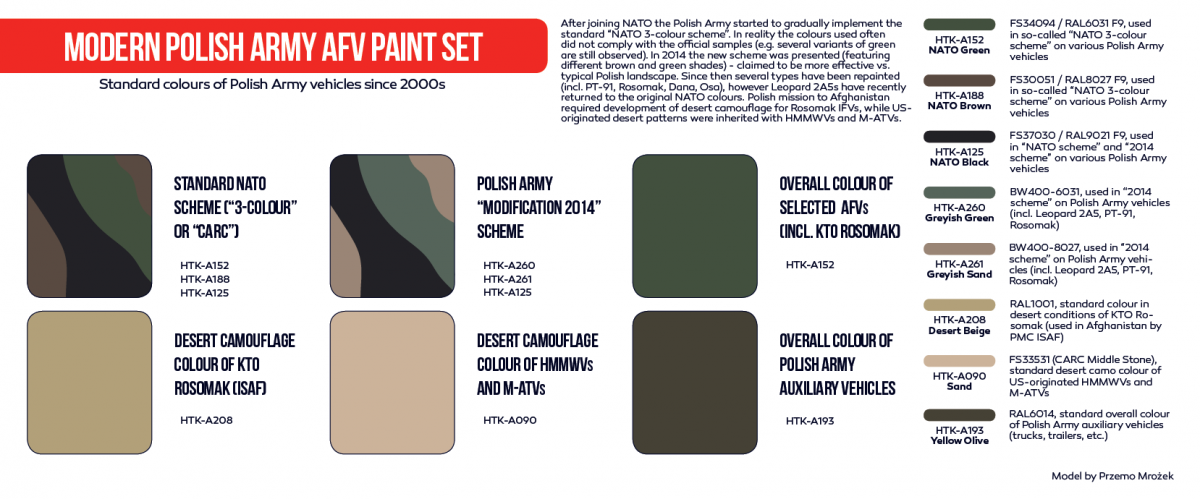 Hataka HTK-AS72 Modern Polish Army AFV paint set (8x17ml) – image 3