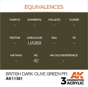 AK Interactive AK11381 British Dark Olive Green PFI 17ml – obrázek 3