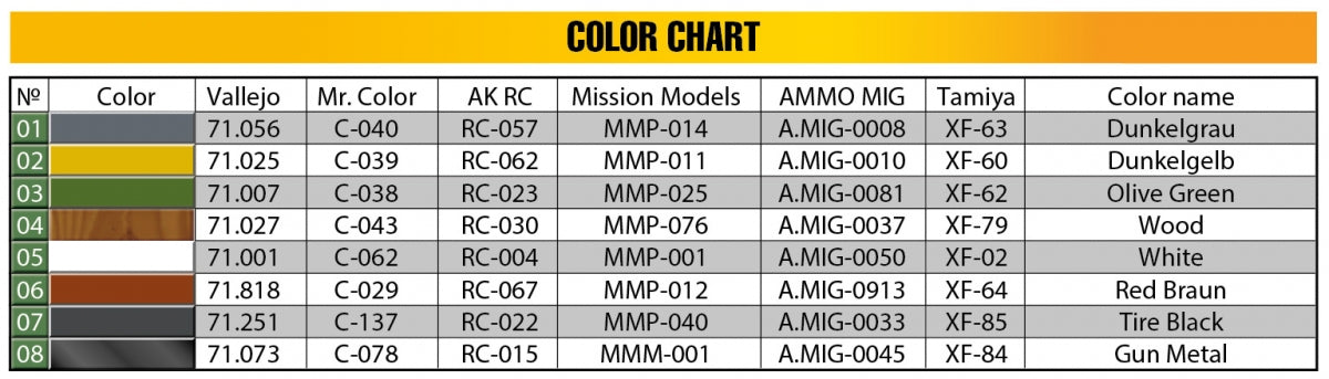 MiniArt 72101 StuG III Ausf. G Feb 1943 Prod. 1/72 – Bild 14