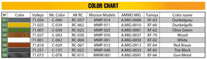 MiniArt 72101 StuG III Ausf. G Feb 1943 Prod. 1/72 – Bild 14