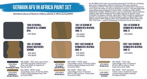 Hataka HTK-BS90 BLUE LINE – German AFV in Africa paint set (6x17ml) – image 3
