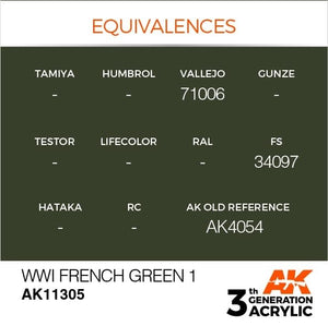 AK Interactive AK11305 WWI French Green 1 17ml – obrázek 3