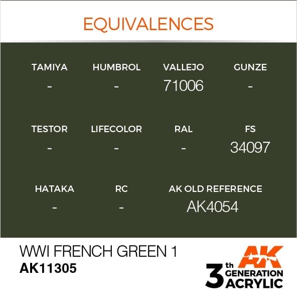 AK Interactive AK11305 WWI French Green 1 17ml – obrázek 3