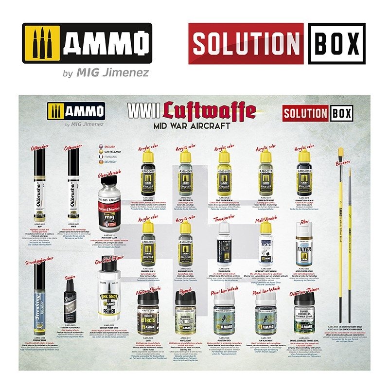AMMO of Mig Jimenez 7726 SOLUTION BOX – WWII Luftwaffe Mid War Aircraft – image 4
