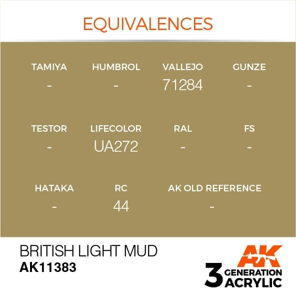 AK Interactive AK11383 British Light Mud 17ml – image 3