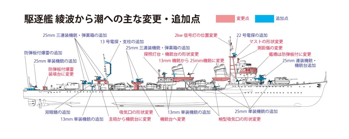 Fine Molds FW3 IJN &amp;quot;Special Type&amp;quot; Class Destroyer &amp;quot;Ushio&amp;quot; 1/350 – image 16