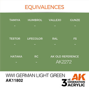 AK Interactive AK11802 WWI GERMAN LIGHT GREEN – AIR 17ml – image 3
