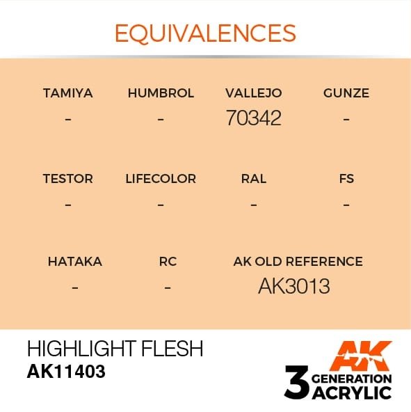 AK Interactive AK11403 Highlight Flesh 17ml – obrázek 3