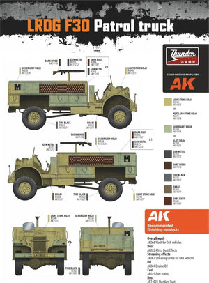 Thunder Model 35305 LRDG F30 Patrol Truck Limited Bonus Edition 1/35 – Bild 5