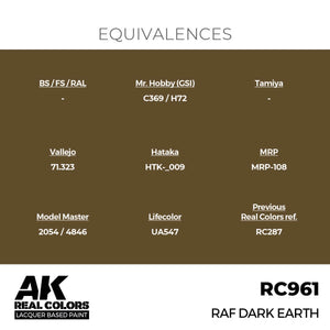AK Interactive RC961 RAF Dark Earth 17 ml – obrázek 2