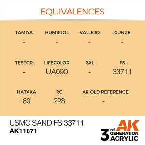 AK Interactive AK11871 USMC SAND FS 33711 – AIR 17 ml – zdjęcie 3
