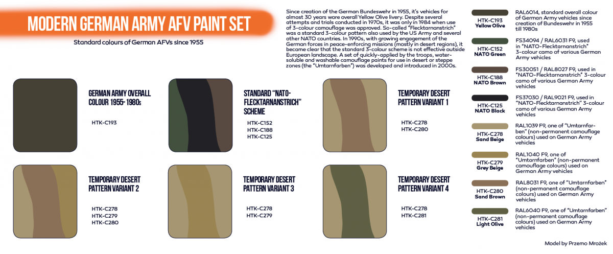 Hataka HTK-CS81 ORANGE LINE – Modern German Army AFV paint set 8x17ml – Bild 3