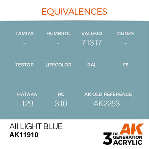 AK Interactive AK11910 AII LIGHT BLUE – AIR 17ml – obrázek 3