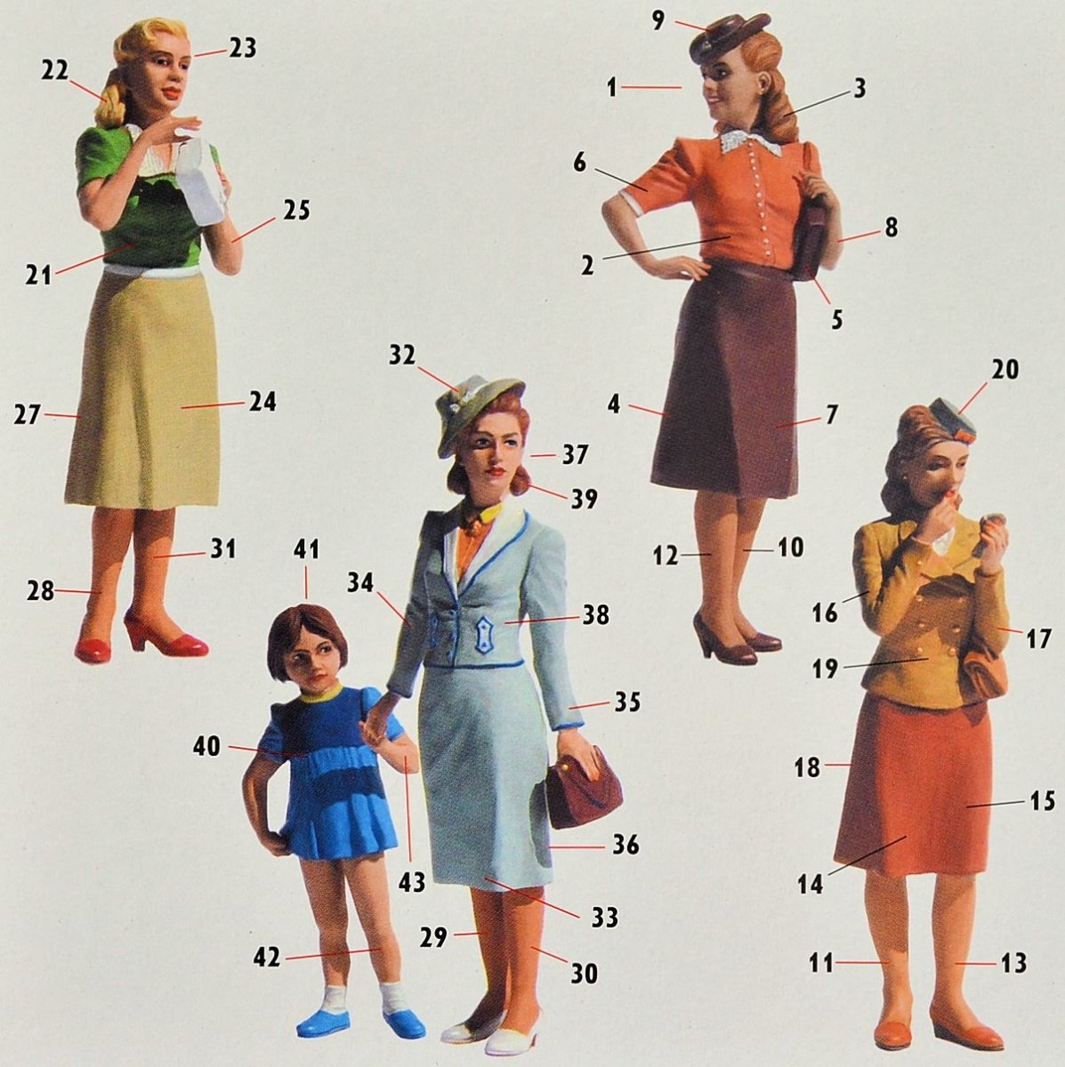 Master Box 35148 Women of World War II Era 1/35 – image 2