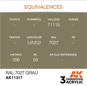 AK Interactive AK11317 RAL 7027 Grau 17ml – obrázek 3