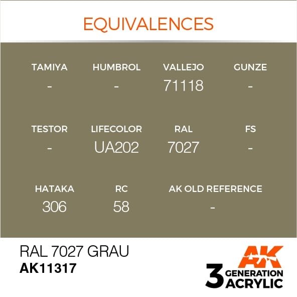 AK Interactive AK11317 RAL 7027 Grau 17ml – obrázek 3