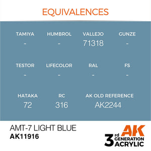 AK Interactive AK11916 AMT-7 LIGHT BLUE – AIR 17ml – zdjęcie 3