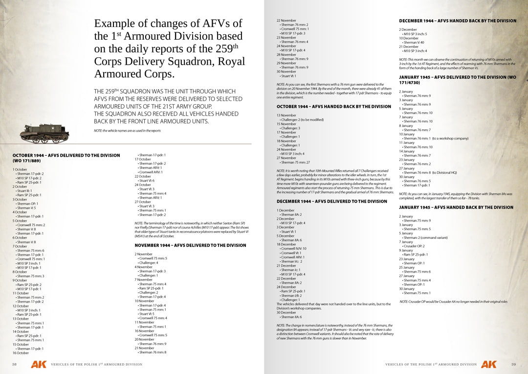 AK Interactive AK130010 VEHICLES OF THE POLISH 1ST ARMORED DIVISION – CAMOUFLAGE PROFILE GUIDE - English – image 6
