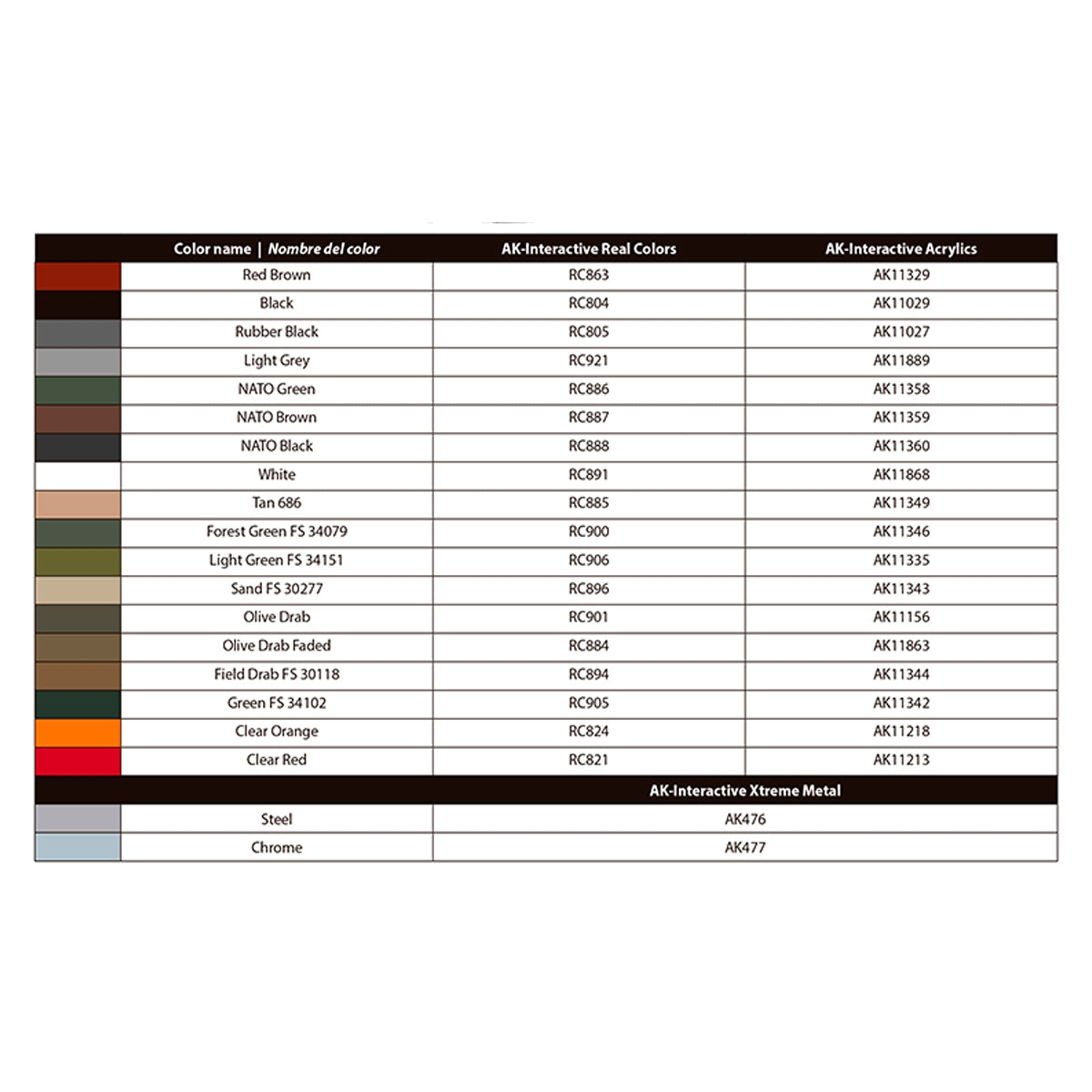 AK Interactive AK35031 M1008 TROOP CARRIER WITH TARP 1/35 – image 13
