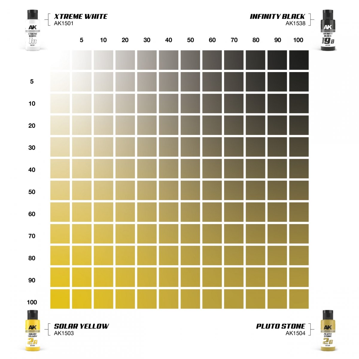 AK Interactive AK1544 DUAL EXO SET 2 – 2A SOLAR YELLOW &amp;amp; 2B PLUTO STONE – zdjęcie 2