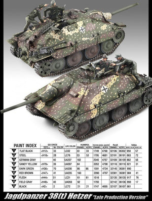 Academy 13230 Jagdpanzer 38(t) Hetzer (Late Production) 1/35 – zdjęcie 4
