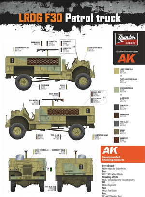 Thunder Model 35305 LRDG F30 Patrol Truck Limited Bonus Edition 1/35 – Bild 4