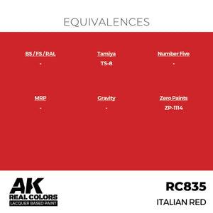 AK Interactive RC835 Italian Red 17 ml – zdjęcie 3