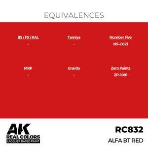 AK Interactive RC832 Alfa BT Red 17 ml – image 3