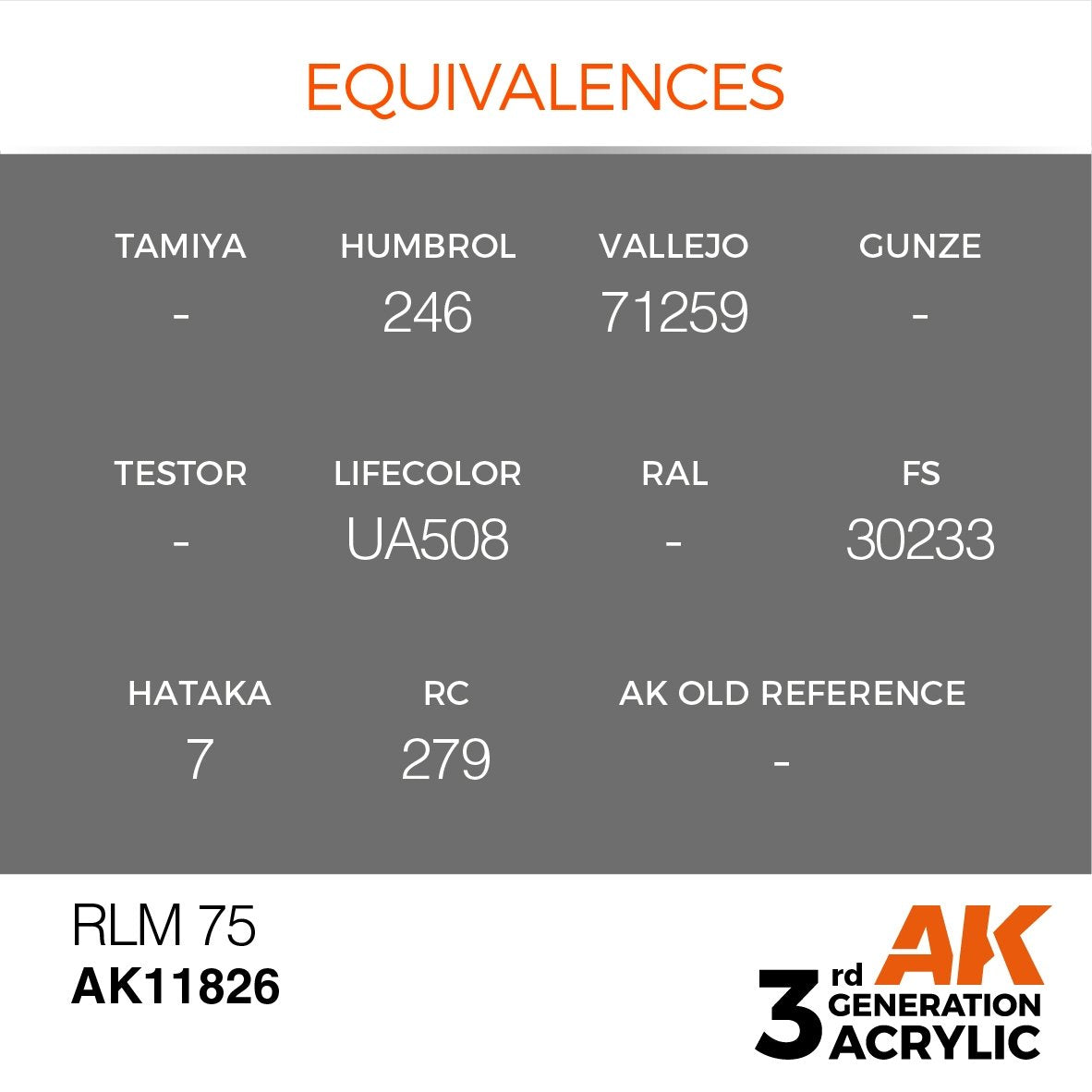 AK Interactive AK11826 RLM 75 – AIR 17ml – image 3