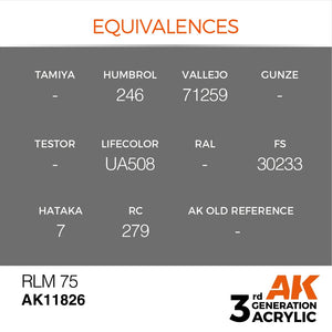 AK Interactive AK11826 RLM 75 – AIR 17ml – image 3
