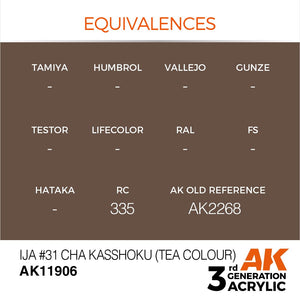 AK Interactive AK11906 IJA #31 CHA KASSHOKU (TEA COLOR) – AIR 17ml – image 3