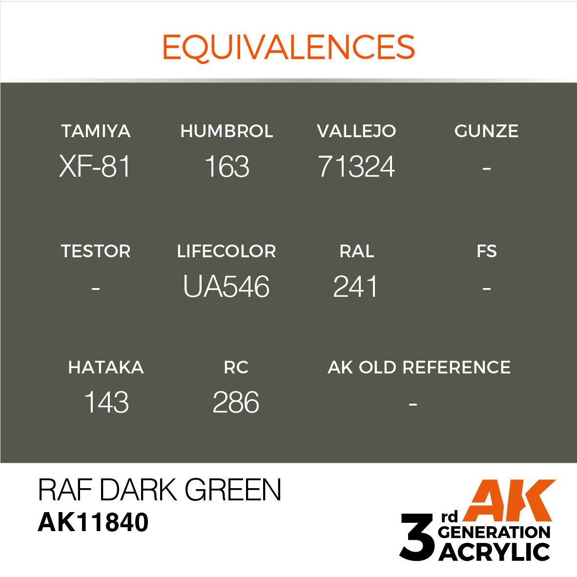 AK Interactive AK11840 RAF DARK GREEN – AIR 17ml – Bild 2