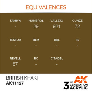 AK Interactive AK11127 BRITISH KHAKI – STANDARD 17ml – image 3