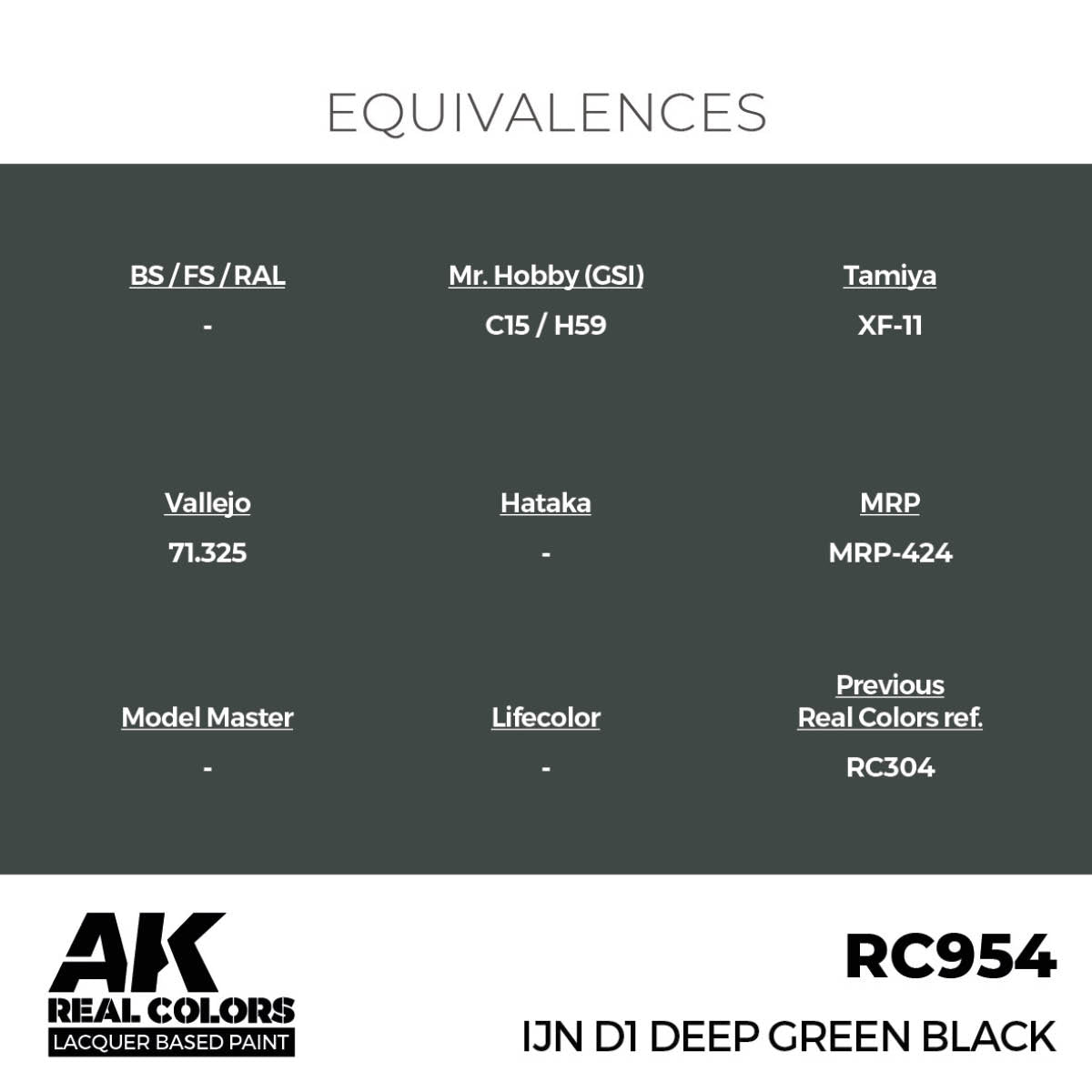 AK Interactive RC954 IJN D1 Deep Green Black 17 ml – zdjęcie 3