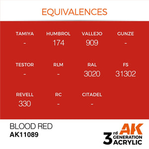 AK Interactive AK11089 BLOOD RED – STANDARD 17ml – Bild 3