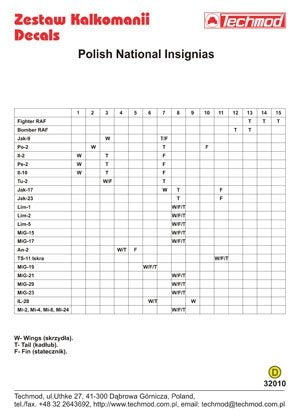 Techmod 32010 - Polish National Insignias 1/32 – image 2