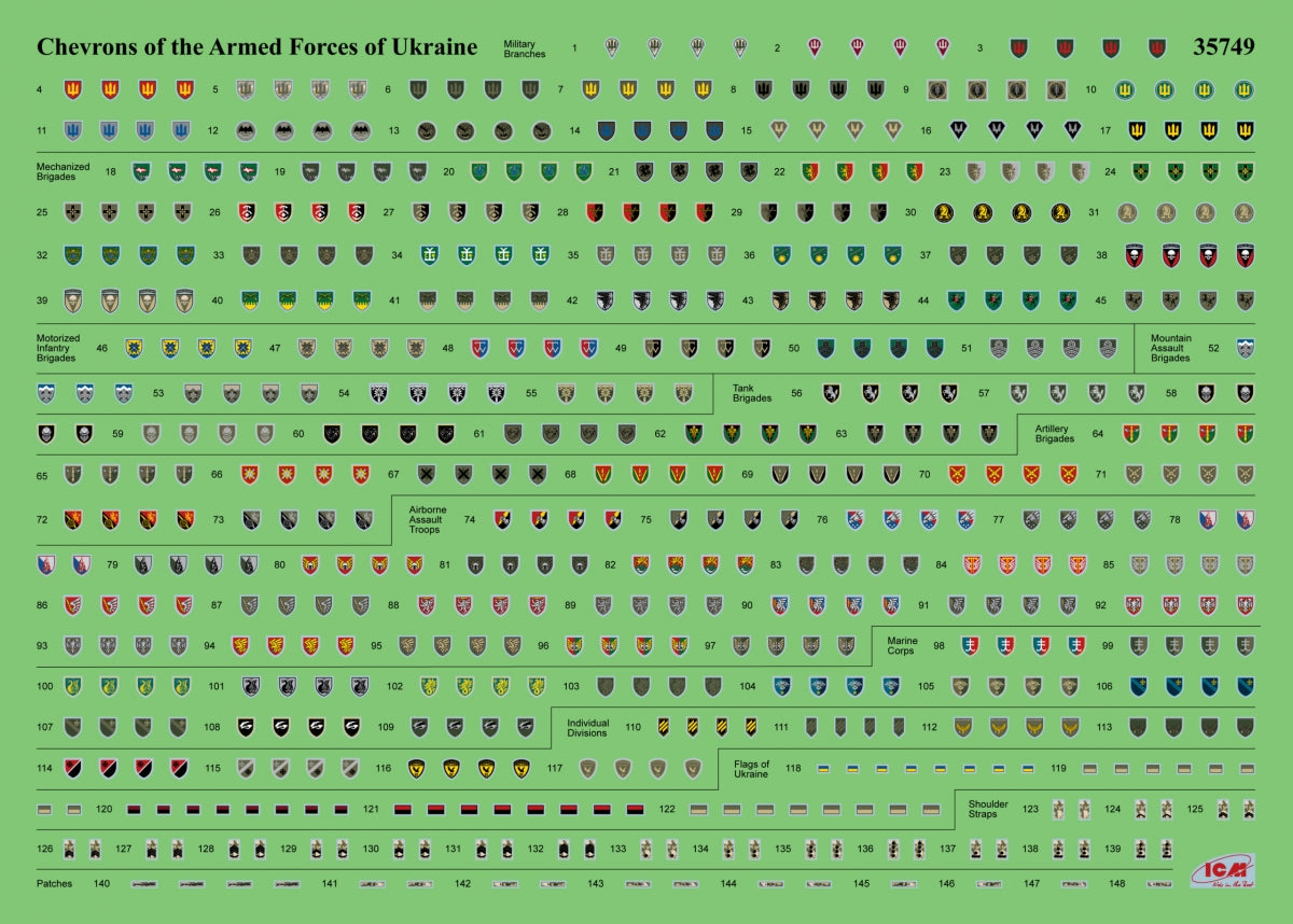 ICM 35748 Chevrons of Personnel and Camouflage of Military Vehicles of the Ukrainian Army 1/35 – image 4