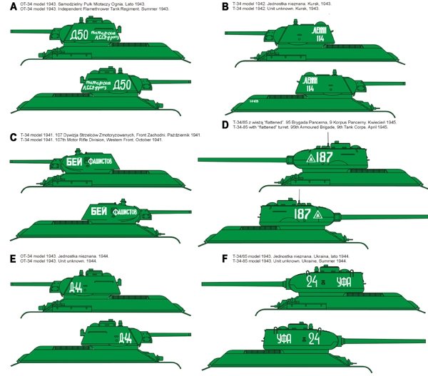 ToRo Model 35D69 - Soviet T-34 &amp;amp; T-34-85 tanks 1/35 – Bild 2